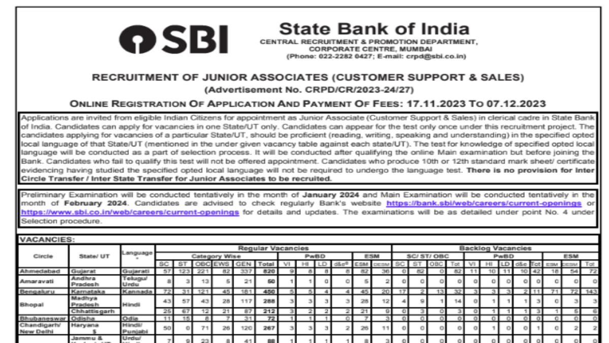 SBI Junior Associates Bharti 2024